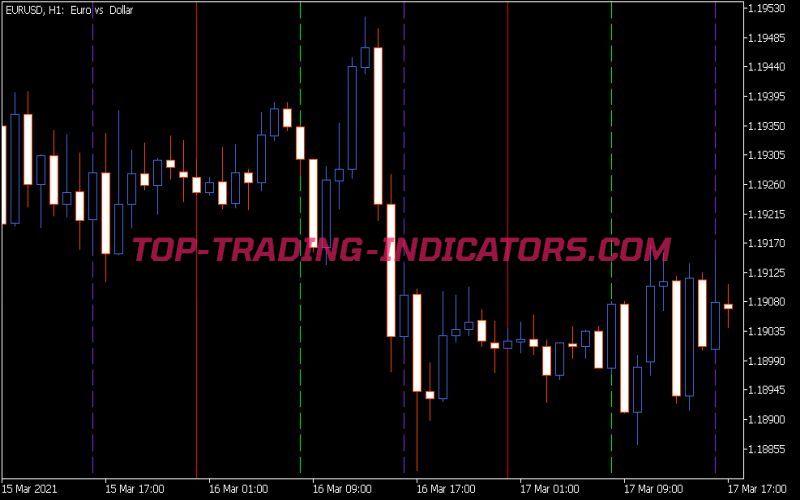 V-Grid Line Intraday X8 Indicator