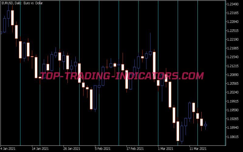 V-Grid Line Weekly Indicator