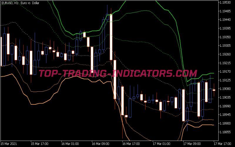 VWAP Bands Indicator