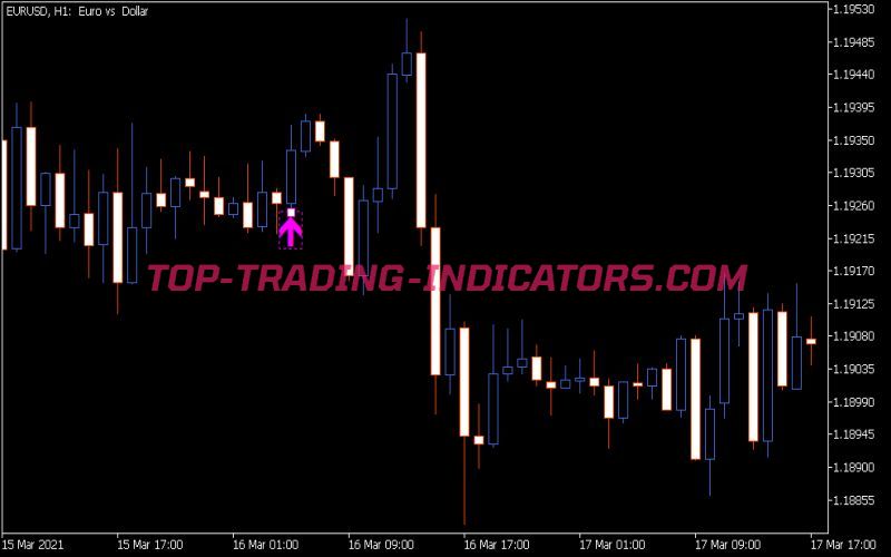 VWAP Custom Position Indicator