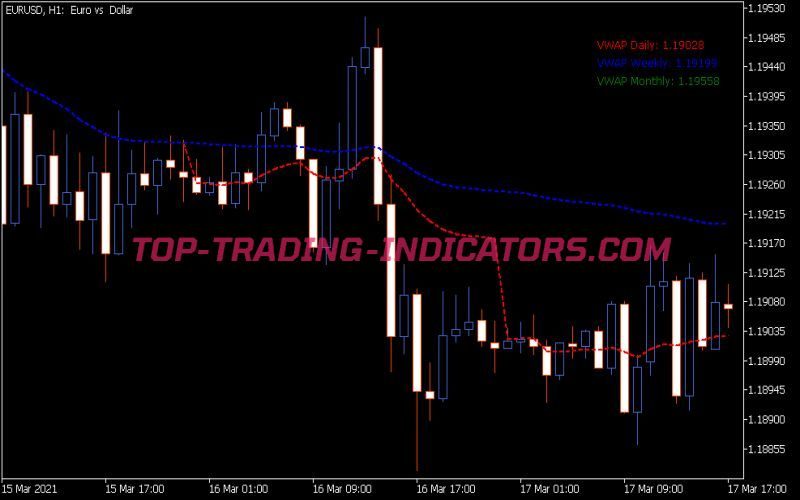 VWAP Indicator