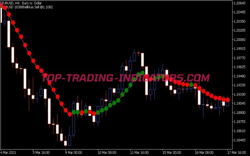 Var Mov Avg Indicator