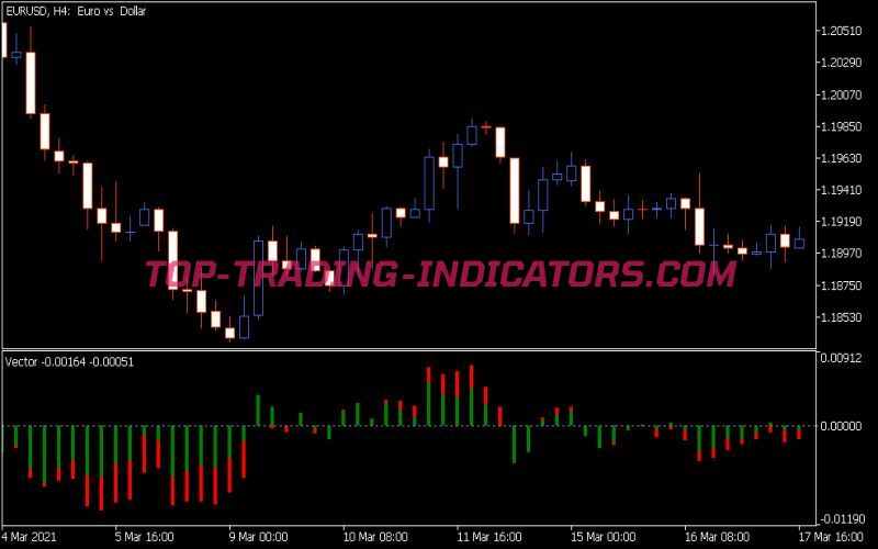 Vector Indicator