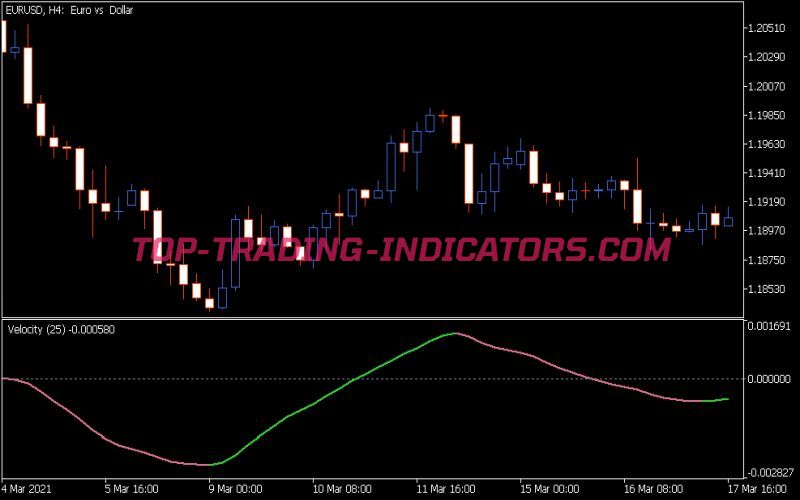 Velocity Indicator