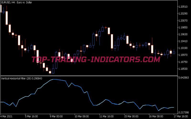 Vertical Horizontal Filter VHF Indicator