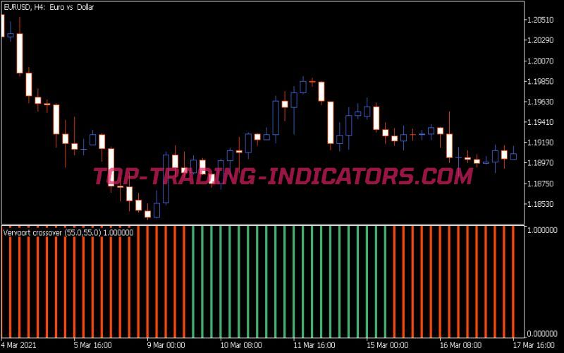 Vervoort Crossover Histo Indicator