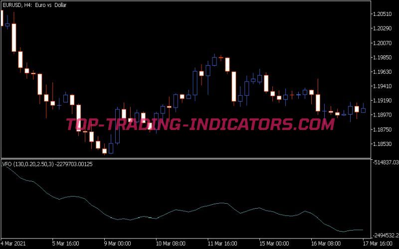 Vfo Indicator