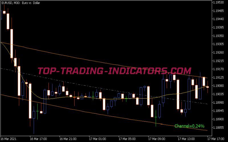 VHP Channel 2 Indicator