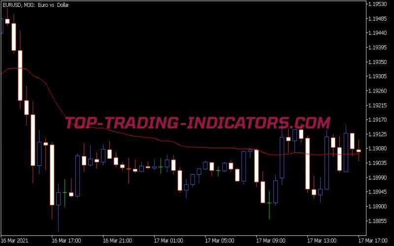 Vidya Indicator