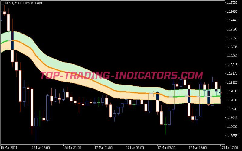 Vidya Zone Indicator