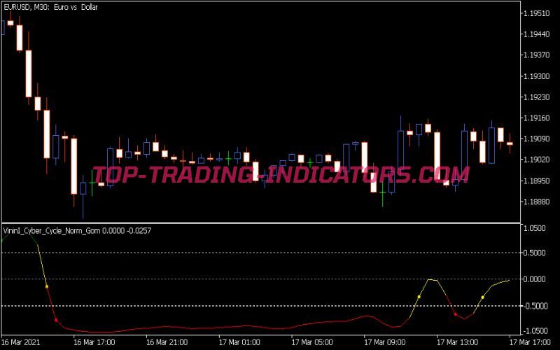 Vinini Cyber Cycle Indicator