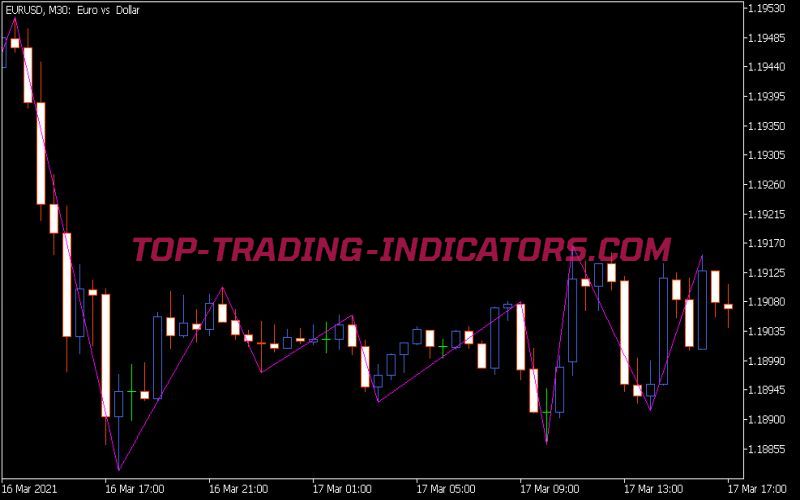 Vinini Fractals Trend Indicator