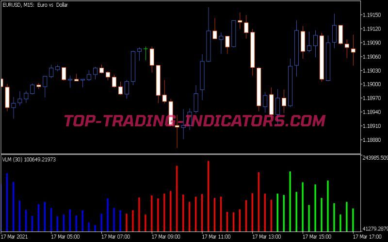 Vlm Indicator