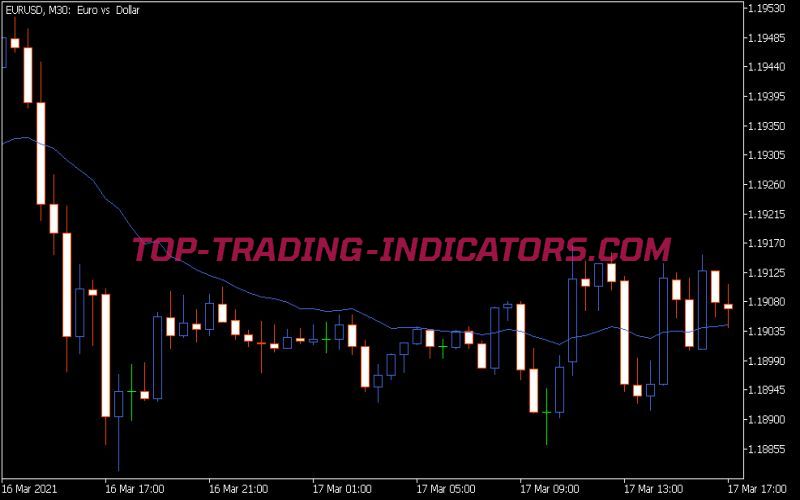 Vol MA Indicator