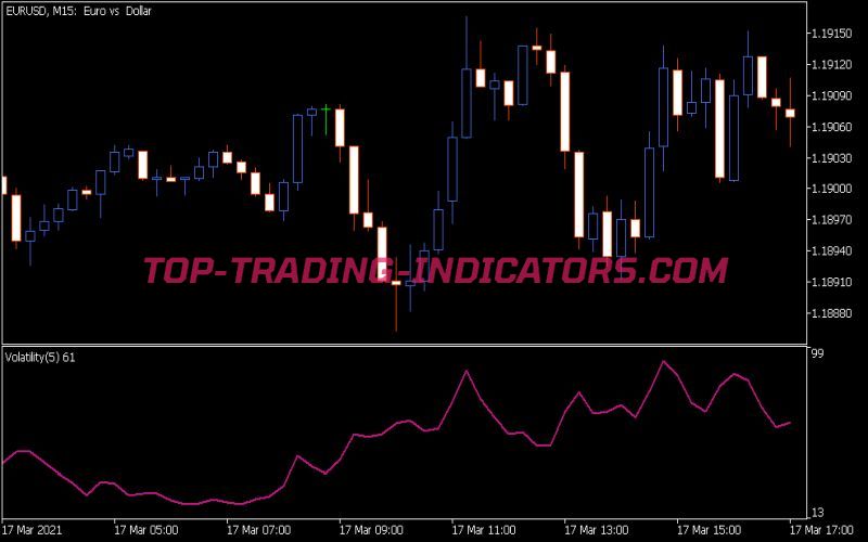 Volatility 2 Indicator