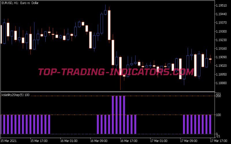 Volatility 2 Step Indicator