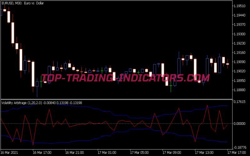 Volatility Arbitrage Indicator