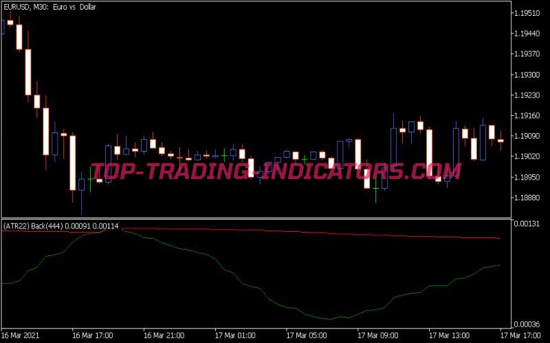 Volatility Fba Nr Indicator