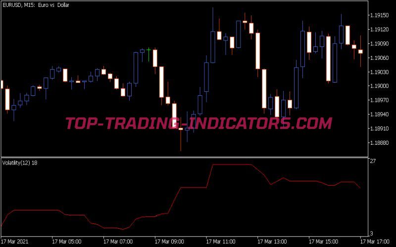 Volatility Indicator