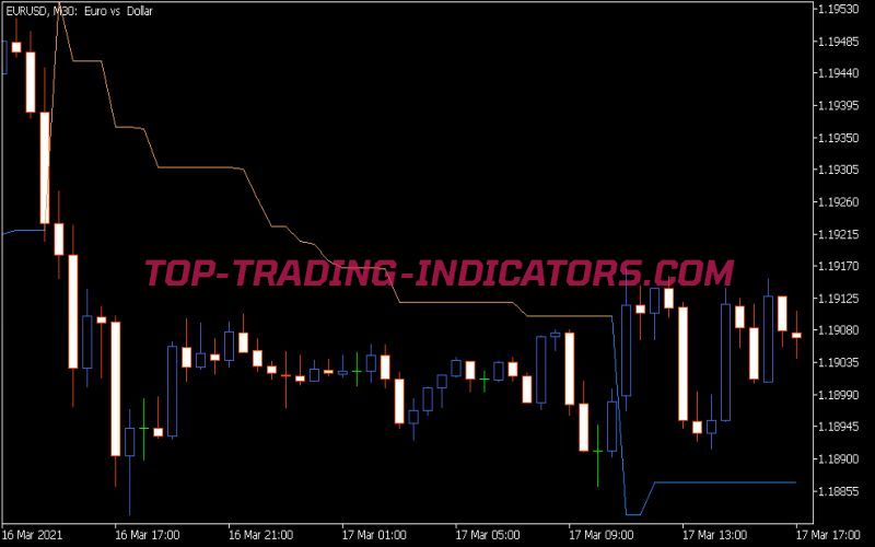 Volatility Pivot Indicator