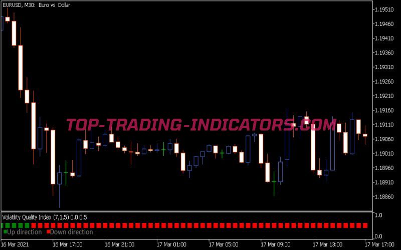 Volatility Quality Index Indicator