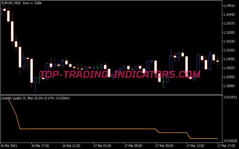 Volatility Quality Indicator