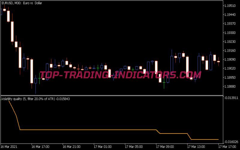 Volatility Quality Indicator