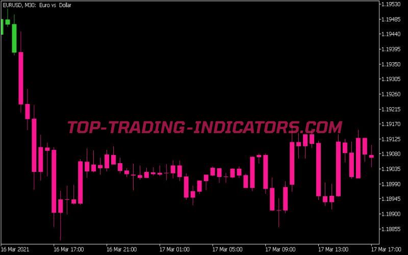 Volatility Quality on Chart Indicator