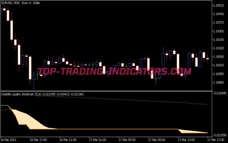 Volatility Quality Stridsman Indicator