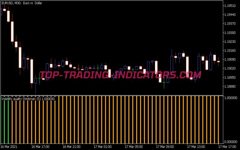 Volatility Quality Stridsman Qhistou Indicator