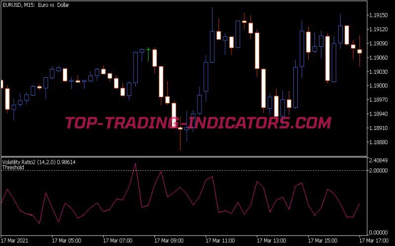 Volatility Ratio 2 Indicator