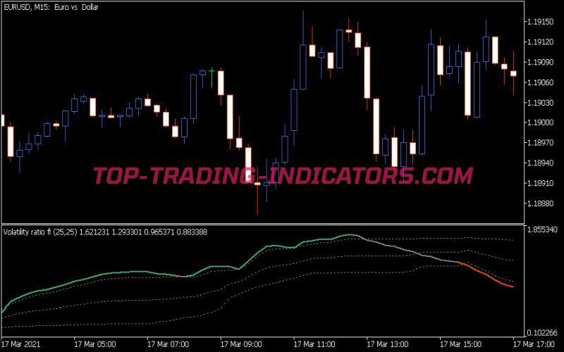 Volatility Ratio Fl Indicator