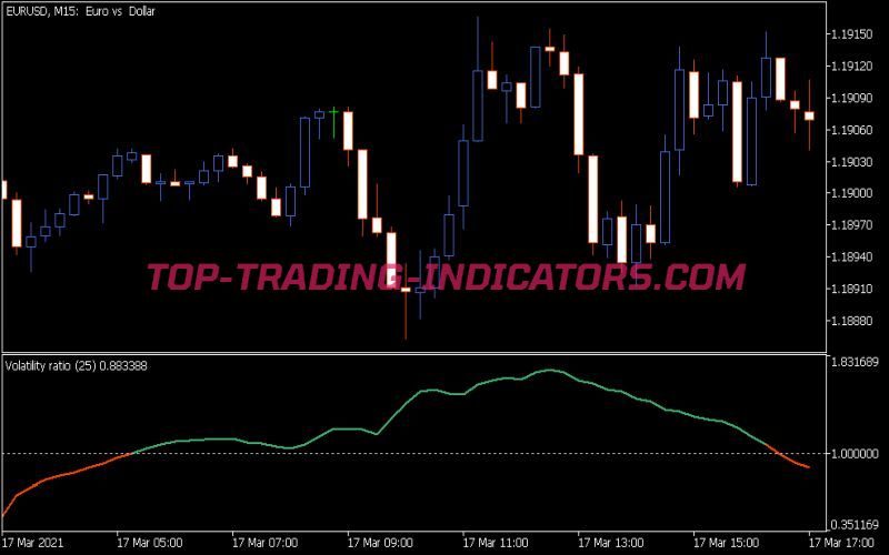 Volatility Ratio Indicator