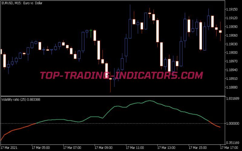 Volatility Ratio Indicator