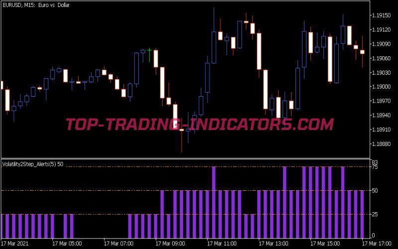 Volatility Step Alerts Indicator