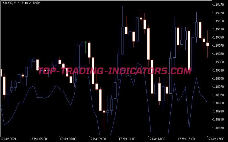 Volatility Stop Indicator