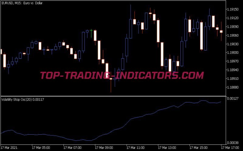 Volatility Stop Oscillator Indicator