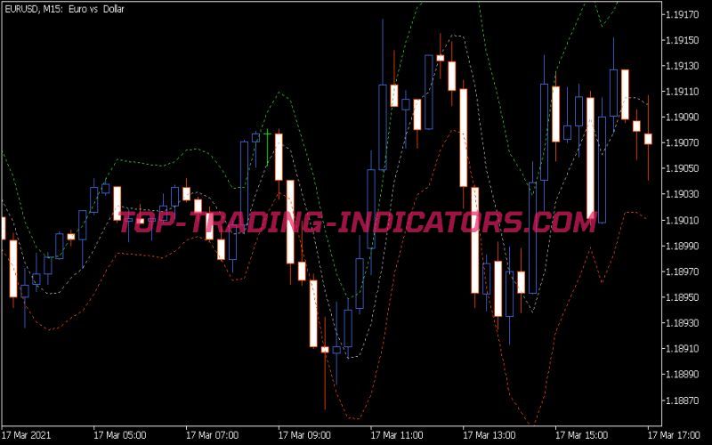 Volatilty Bands Indicator