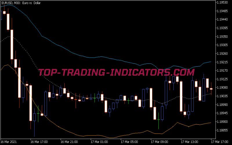 Voltility Bands Indicator