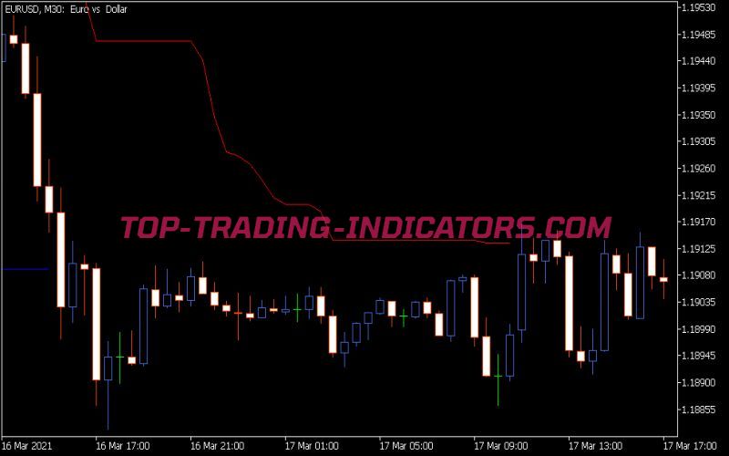 Volty Channel Stop Indicator