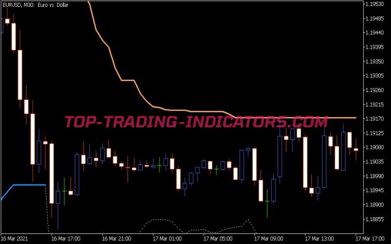 Volty Channel Stops Indicator