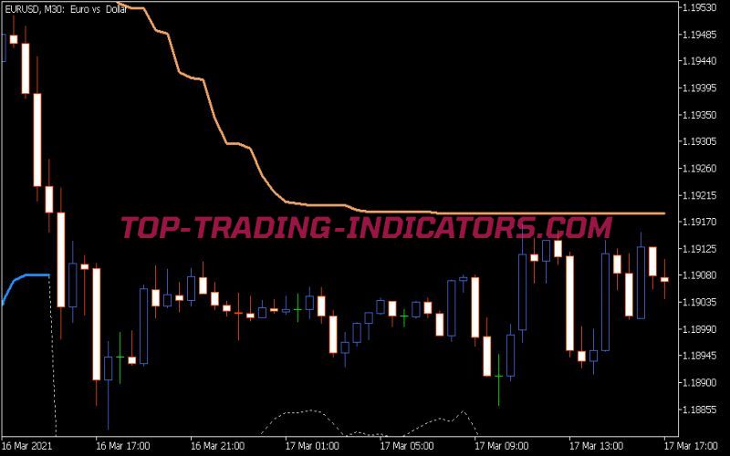 Volty Channel Stops on JMA Indicator