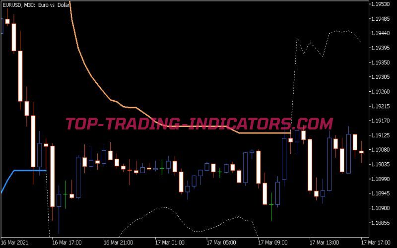 Volty Channel Stops Smooth ATR Indicator