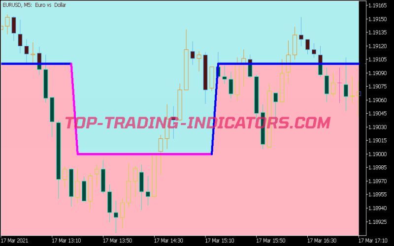 Volume Weighted MA Cloud Digit Indicator