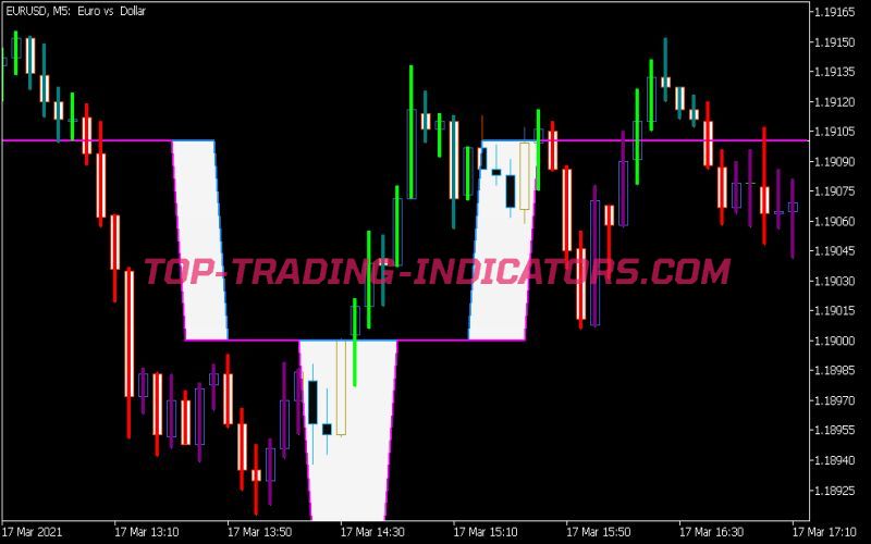 Volume Weighted MA Digit System Indicator