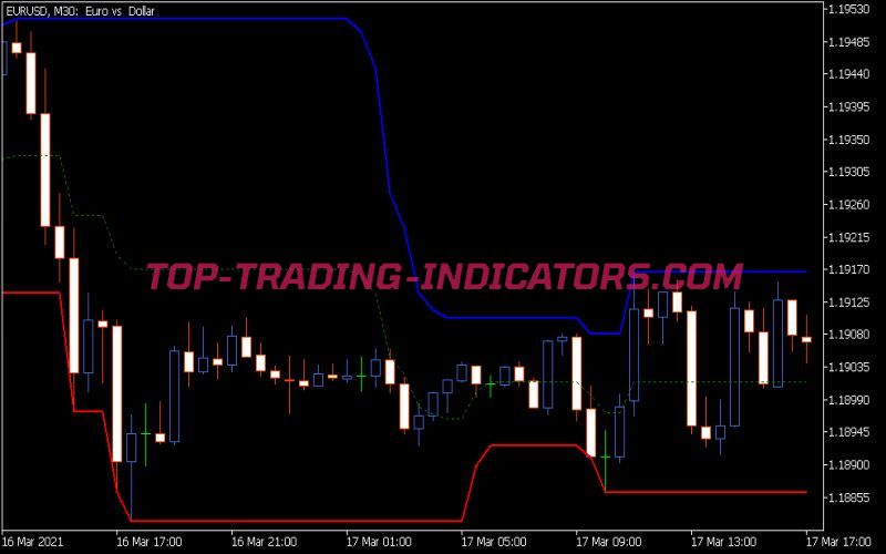 VR Donchian Lite Indicator