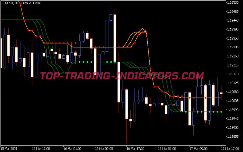 Vts BB Indicator