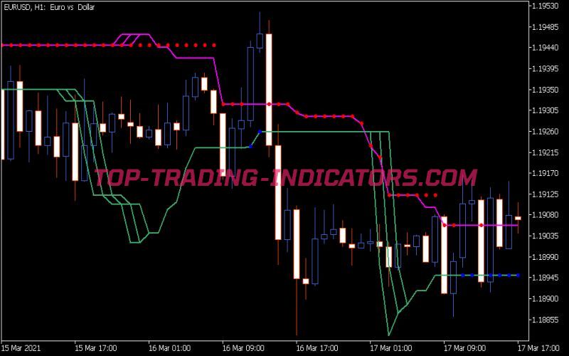 Vts Indicator