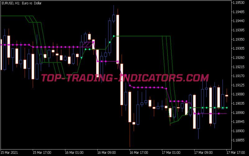 VTS Keltner Indicator