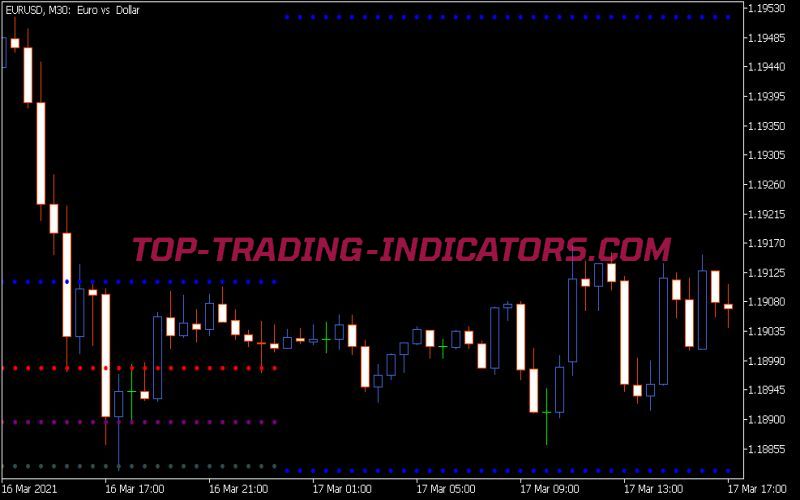 Waddah Attar Fibo Indicator